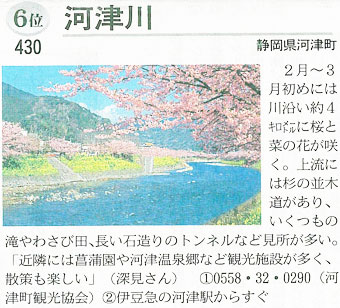 河津川(静岡県河津町)